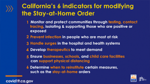 Gavin Newsom Details Framework For Relaxing The Stay-At-Home Order