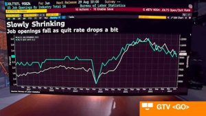 U.S. Job Openings Drop to Lowest Level Since March 2021