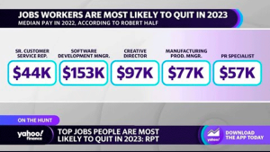 Report Reveals Top 15 Jobs People Want To Quit